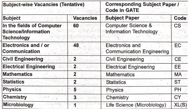 Cabinet Secretariat Recruitment Notice Pdf Apply Form For