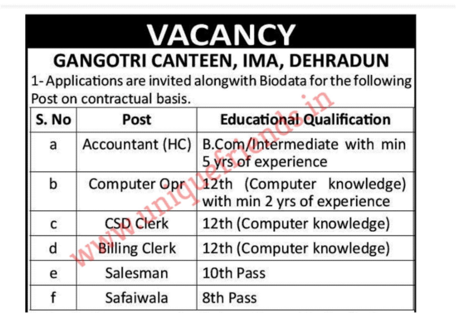 Army Canteen New Bharti 2022 Application Form