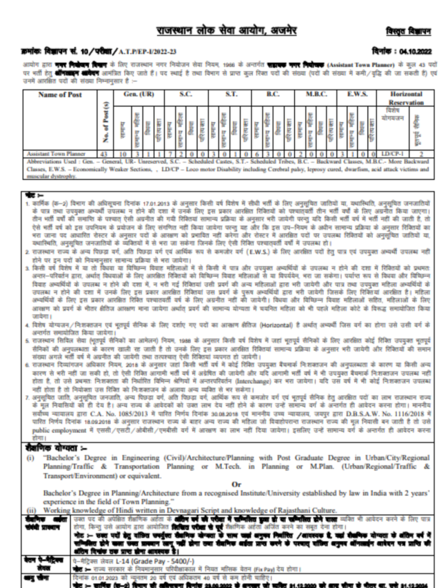 RPSC Assistant Town Planner