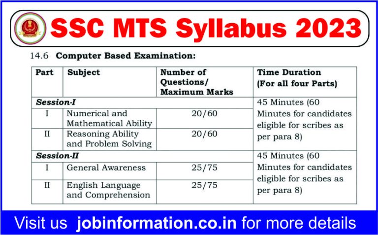 SSC MTS Syllabus 2023