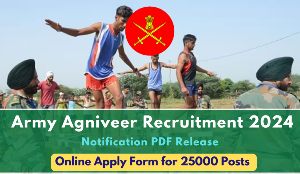 Army Agniveer Recruitment 2024 PDF: Online Application Form for 25000 Posts, Selection Process and How to Apply 