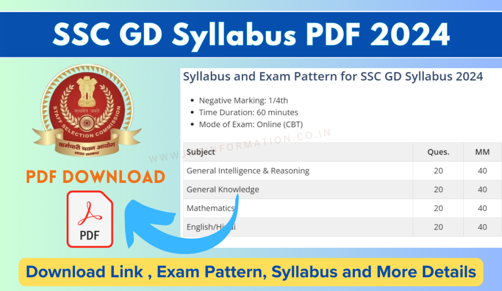 SSC GD Syllabus 2024 PDF: Download Link , Exam Pattern, Syllabus and More Details