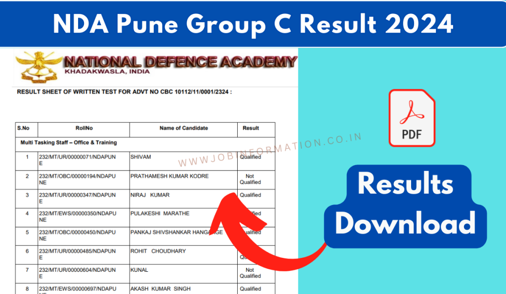 NDA Pune Group C Result 2024 OUT Download PDF Skill Test List at @ndacivrect.gov.in
