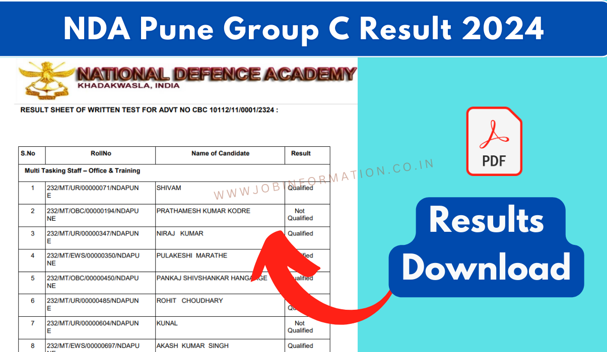 NDA Pune Group C Result 2024 OUT Download PDF Skill Test List at @ndacivrect.gov.in
