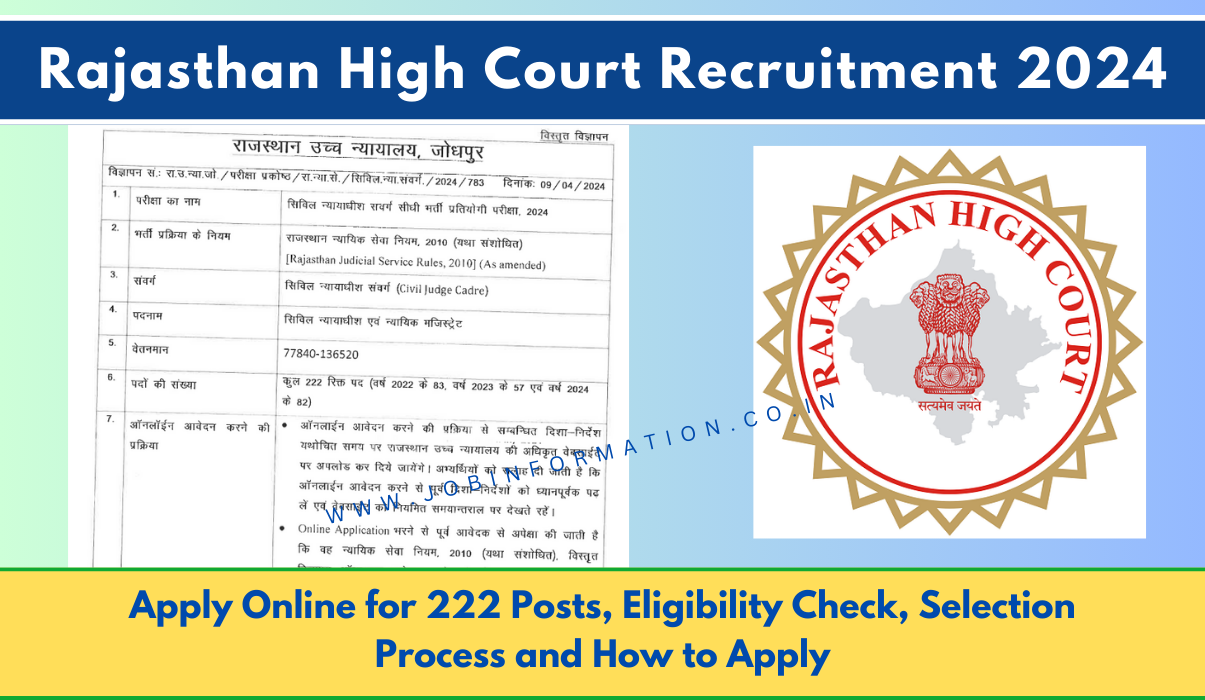 Rajasthan High Court Recruitment 2024 OUT: Apply Online for 222 Posts, Eligibility Check, Selection Process and How to Apply