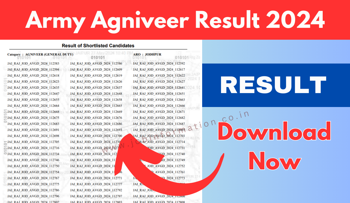 Indian Army Agniveer Result 2024 Out: Download Merit List PDF, ZRO & ARO Wise Shortlisted Candidates