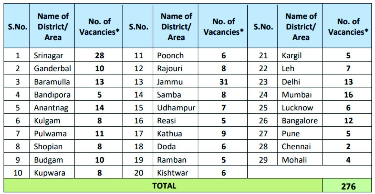 JK Bank Apprentice Recruitment 2024 Out Online Form For 276 Posts
