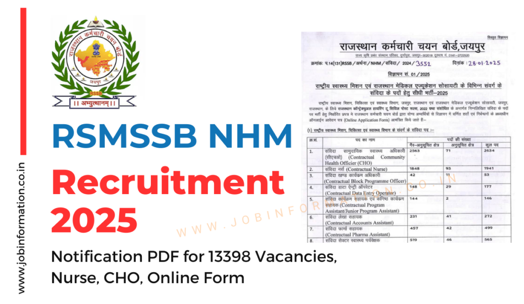 RSMSSB NHM Recruitment 2025 Notification for 13398 Vacancies, Nurse, CHO, Online Form 